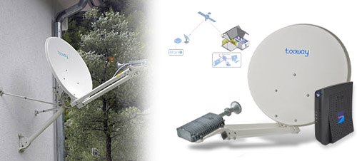Satellite ADSL